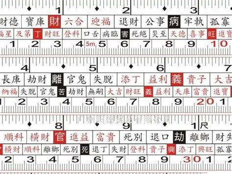 紅字:vvkqh8ch5bg= 文公尺|【文公尺 紅字】文公尺紅字解讀！用魯班尺、丁蘭尺辦公室風水。